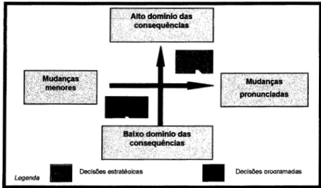 Figura 2.3 - Estrategia e tipo das consequencias. 