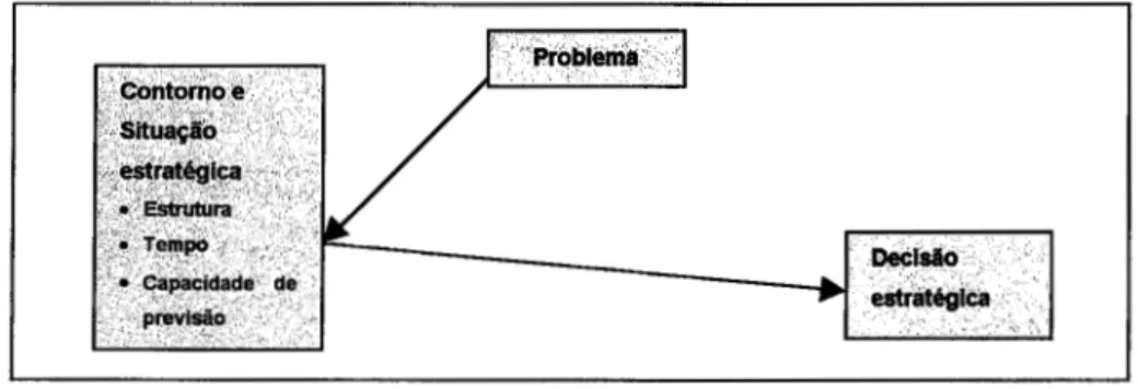 Figura  1.1  0  ciclo &#34;problema-situayao-decisao&#34;. 