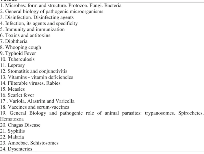 Table 2. Themes of the Sanitary Education Course 