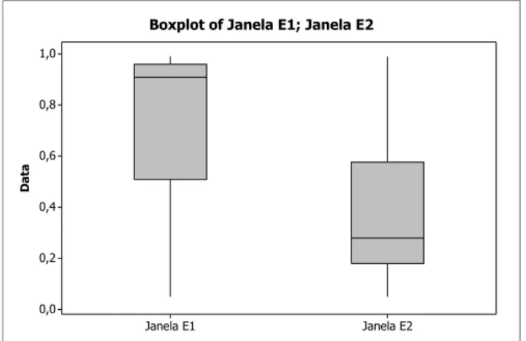 Figura 5.2: Janelas e ISE Caso I.