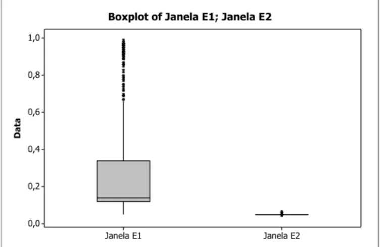 Figura 5.6: Janelas e ISE Caso III.