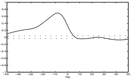 Figura 3.12: Correla	c~ao cruzada n~ao linear (3.1) entre o sinal de sada e o de entrada para vericar a exist^encia de possveis n~ao linearidades na massa de dados &lt; din 2 &gt; .
