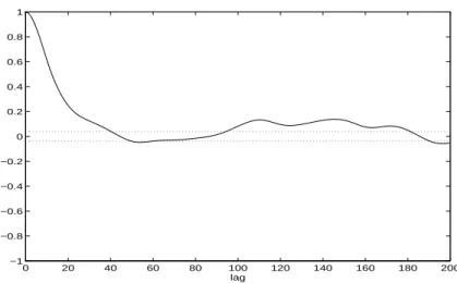 Figura 3.16: Autocorrela	c~ao linear (2.1) do sinal de sada da massa de dados