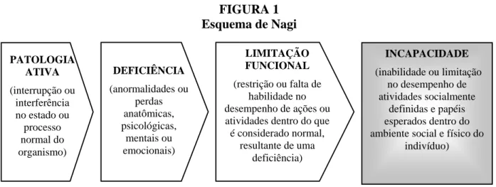 FIGURA 1  Esquema de Nagi 