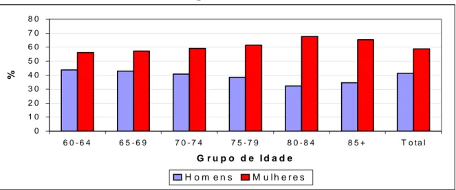 GRÁFICO 1 