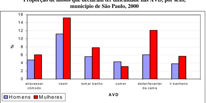 GRÁFICO 2 