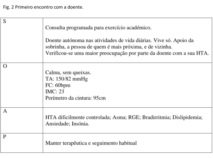 Fig. 2 Primeiro encontro com a doente. 