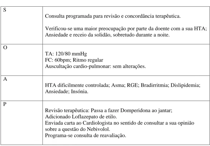 Fig. 6. Encontro com a doente no Centro de Saúde  S 