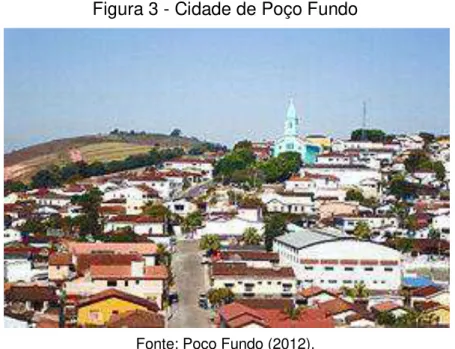 Figura 3 - Cidade de Poço Fundo 