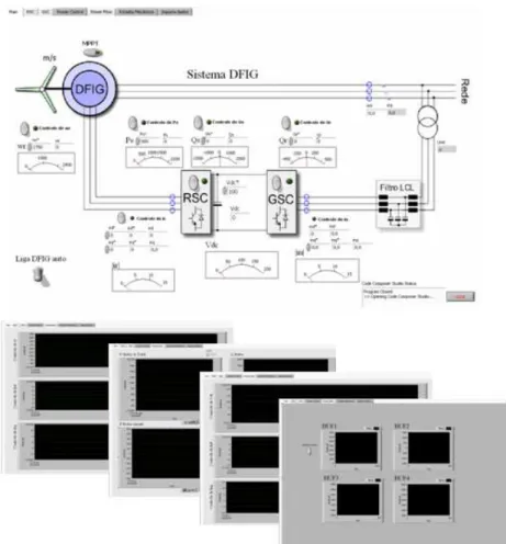 Figura 2.9: Imagem de algumas das telas do sistema de supervis˜ ao da bancada de testes do sistema DFIG (UFMG).