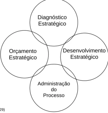 FIGURA 12 - Sistema básico de administração estratégica. 