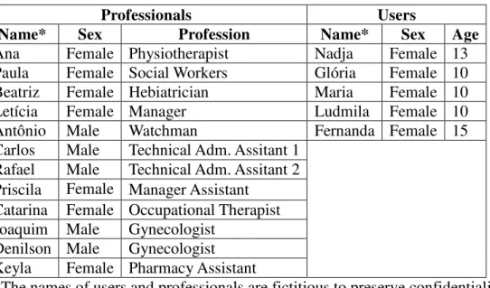 Table 1. Summary of the interviewees’ profiles 