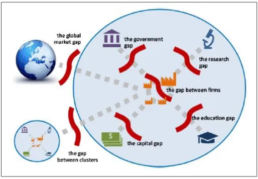 Figure 1 - The Gap Model (Source: Lindqvist et al., 2013) 
