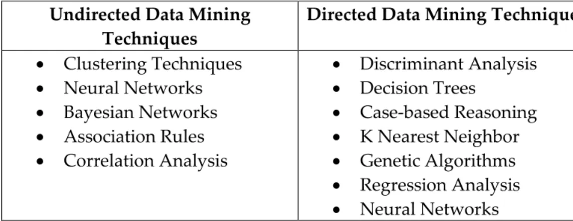 Table 1 - Data Mining Techniques 