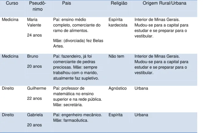 Tabela 13  – Perfil religioso 