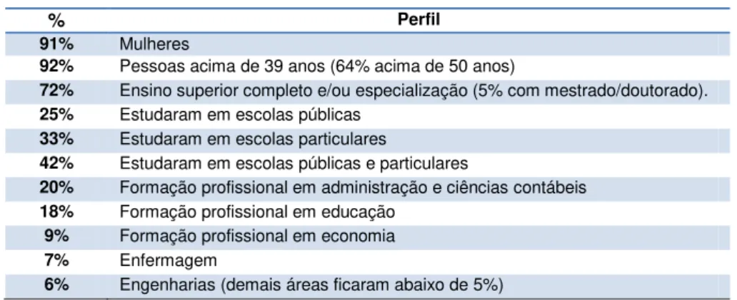 Tabela 2  – Orientação sexual  