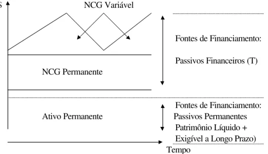 FIGURA 7 - Estrutura financeira arriscada