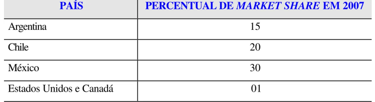 TABELA 8 - MARKET SHARE DA GAROTO EM 2007, POR MERCADO