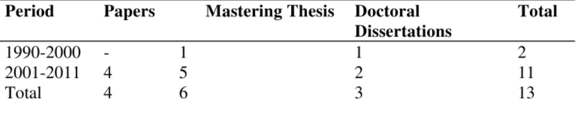 Table 1. Distribution of studies according to the period and nature of the  publication 