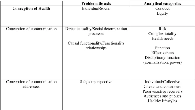 Table 1. Matrix for Health Communication analysis 