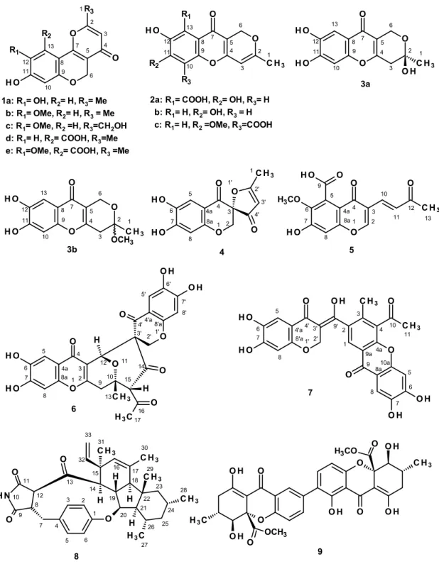 Figure 1. The structures of some secondary metabolites, isolated from cultures of the marine sponge- sponge-associated fungus P