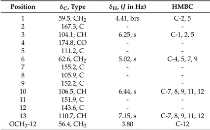 Table 1. The 1 H and 13 C NMR (DMSO-d 6 , 500.13 and 125.4 MHz) and HMBC assignment for 1c.