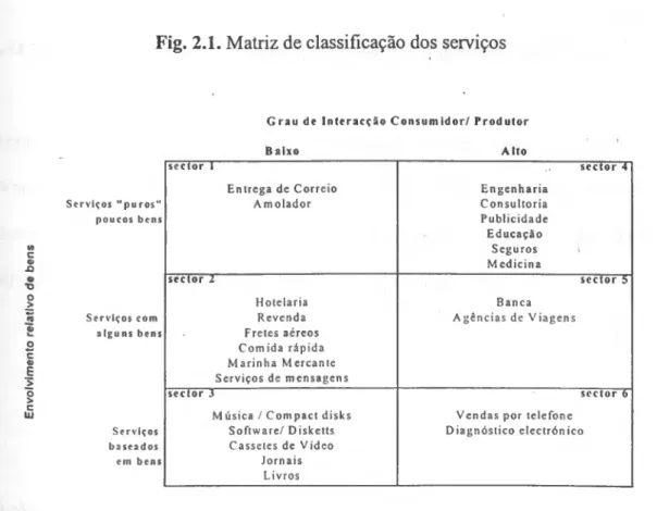 Fig. 2.1. Matriz de classificação dos serviços 