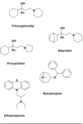 Figure 2.13 Chemical  structure of amantadine. TrihexyphenidylBiperidenProcyclidineBenzatropineEthopropazine