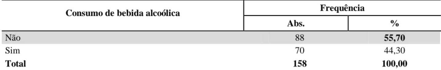 Tabela 10-Distribuição dos sujeitos pesquisados, por consumo de bebida alcoólica 