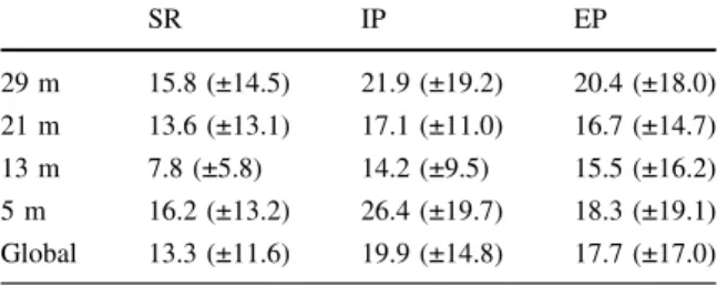 Table 2 Two factor ANOVA of deviations in subtidal image derived quantitative data versus in situ quantitative data