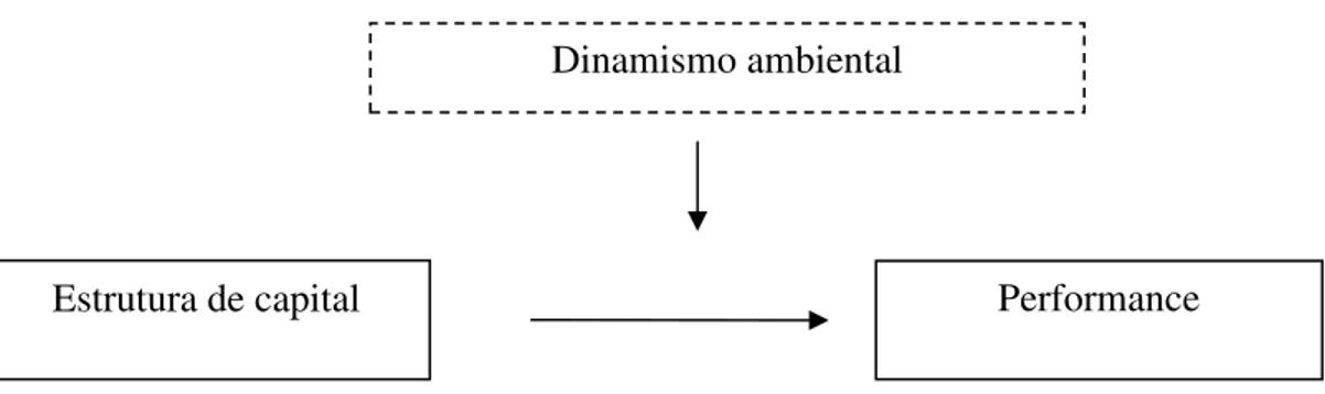 Figura 5: Relacionamento das variáveis do estudo