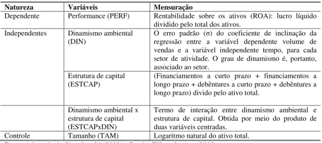 Tabela 2: Identificação e descrição das variáveis do estudo 