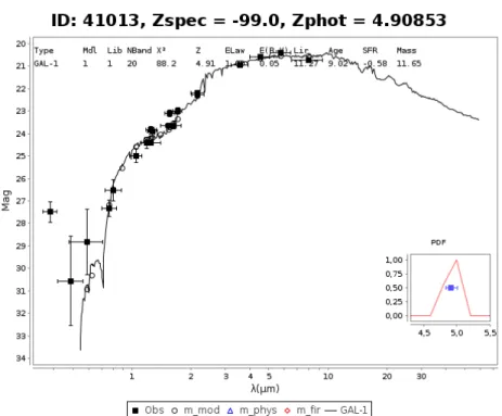 Figure 4.19: The best fit found for the outlier with the ID 41013, with no minimum error.