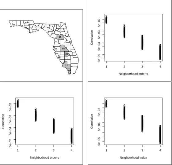 Figure 2.3 show the marginal correlations Cor(Y ij , Y hl ) among all pairs of random variables