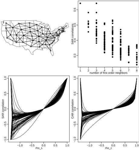 Figura 2.1: The graph of USA states by neighboohod (upper left), SAR 
orrelations implied