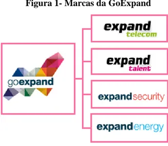 Figura 1- Marcas da GoExpand 