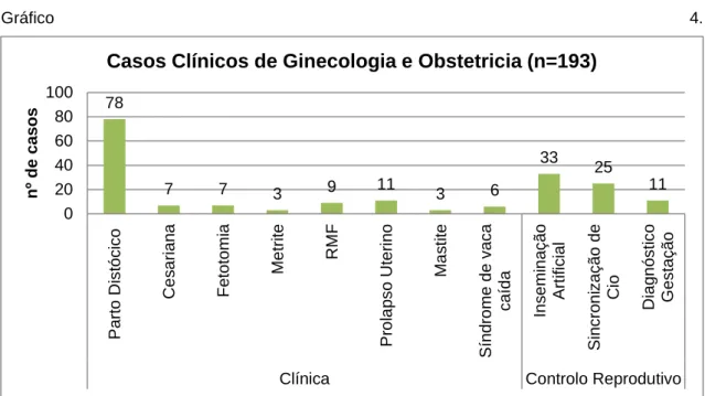 Gráfico  4. 
