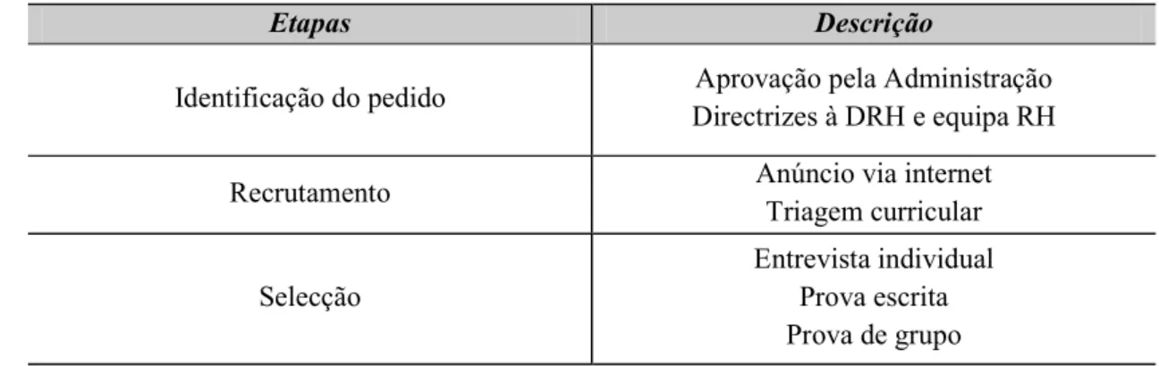Tabela 9 - Etapas do Processo de Recrutamento e Selecção 
