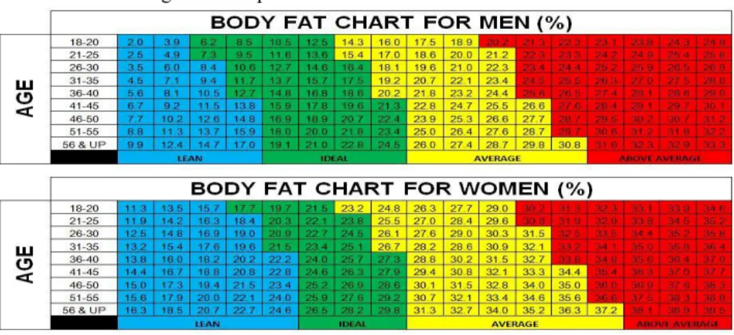 Tabela 5-Índice de gordura corporal