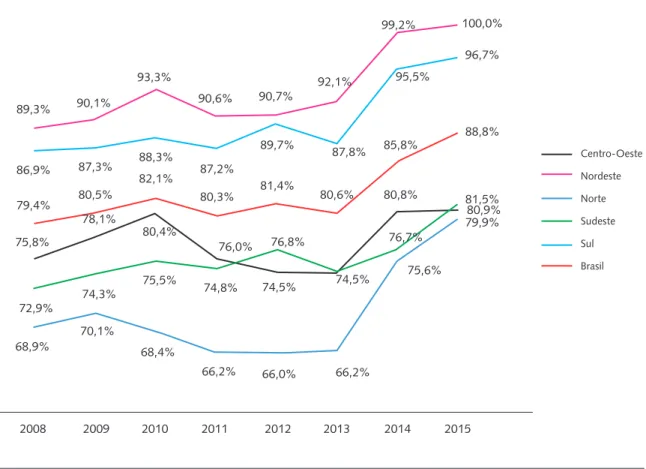 Gráfico 4. Estimativa de cobertura populacional da atenção básica no Brasil entre os anos de 2008 e 2014