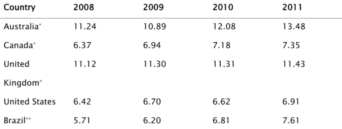 Table 1  –  Ratio of medical school graduates per 100,000 inhabitants 