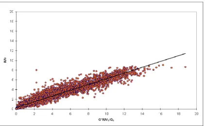 Fig. 4. Observed UVI values vs modeled (G*UVI 0 /G 0 ) for any conditions. 