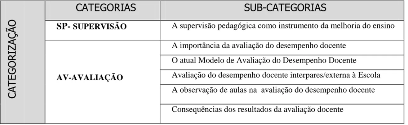 Figura 15- Quadro de categorização – entrevistas 