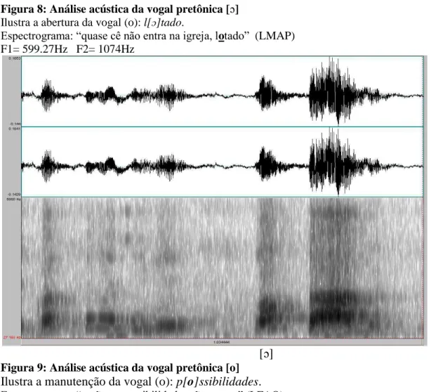 Figura 8: Análise acústica da vogal pretônica [ ɔ] 