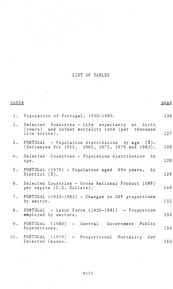 table page  1. Population of Portugal, 1930-1980. 126 
