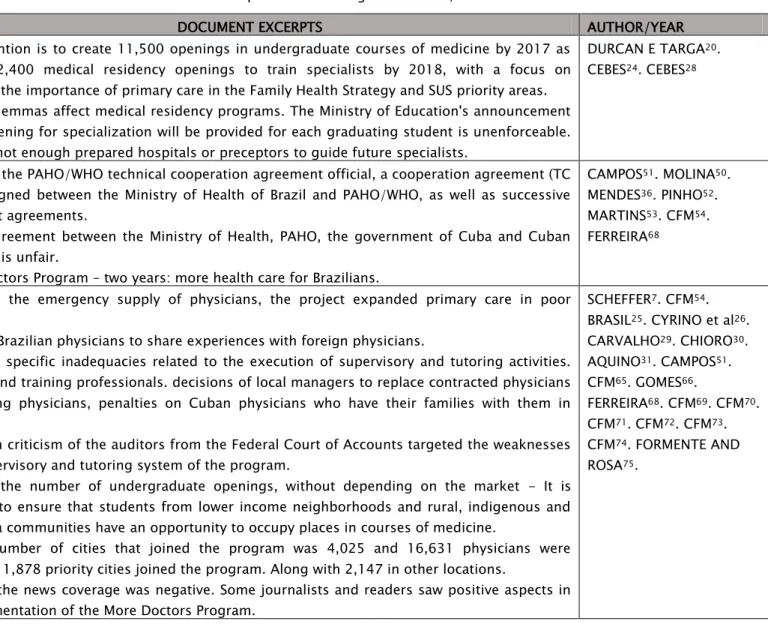 Table 2. Systematization of critical events from documents in reference to the implementation stage of the MDP, from 2013-2015 