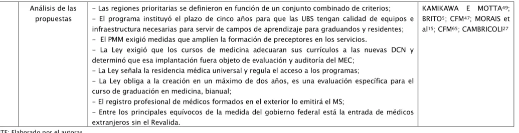 Cuadro 2. Sistematización de eventos críticos de los documentos referentes a la fase de implementación del PMM, en el período de 2013-2015