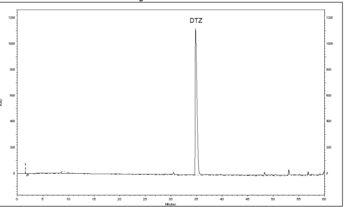 Figura 9 -  Cromatograma do gradiente exploratório amplo para o cloridrato de diltiazem  utilizando-se a fase aquosa C (tampão acetato de amônio - ácido fórmico) sobreposto com o 
