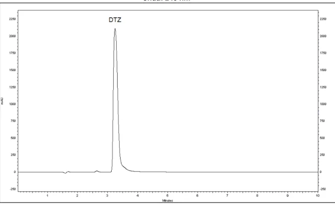 Figura 12 -  Cromatograma da eluição isocrática para o cloridrato de diltiazem (t R  = 3,247 