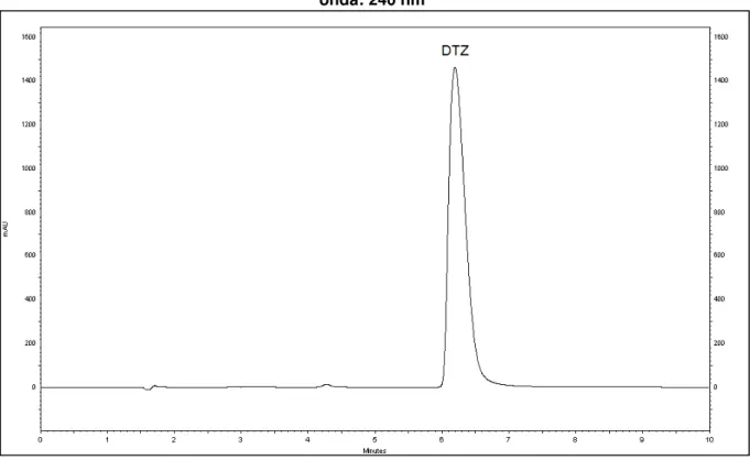 Figura 13 -  Cromatograma da eluição isocrática para o cloridrato de diltiazem (t R  = 6,193 